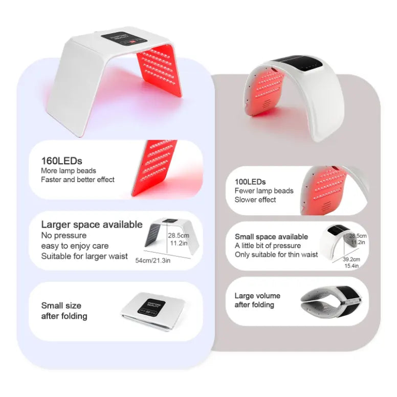7-Color LED Face & Body Light Therapy Lamp – Skin Rejuvenation & Anti-Wrinkle SPA Device